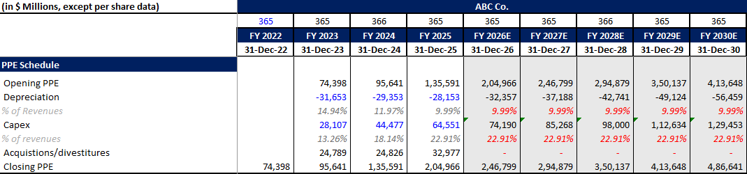 Creating ppe schedule in excel