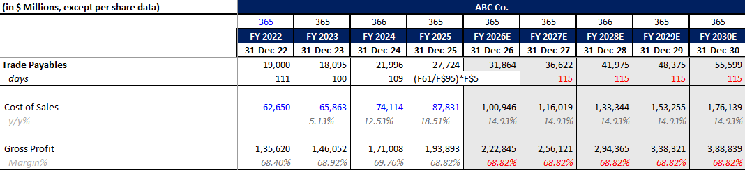 calculating DPO days in financial model