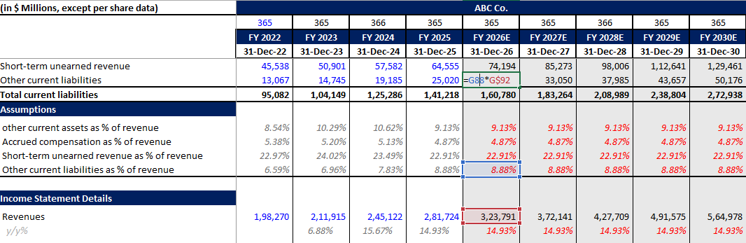 forecast other current liabilities