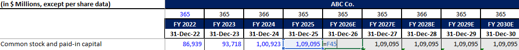 forecast common stock and paid in capital