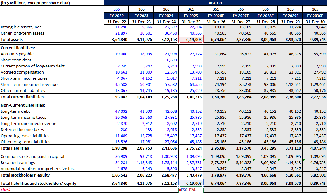 balance sheet sanity check