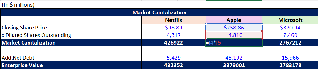 apple market cap calculation