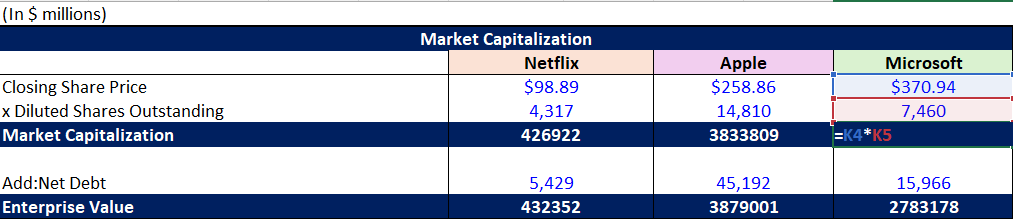 microsoft market cap calculation