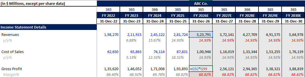 forecasting gross profit in excel
