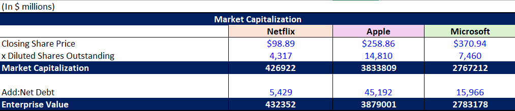 market cap calculation