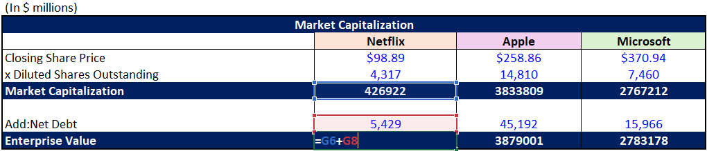 enterprise value from equity value