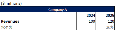 yoy calculation in excel