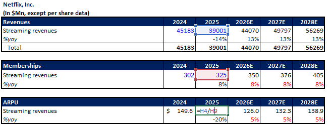 netflix ARPU calculation