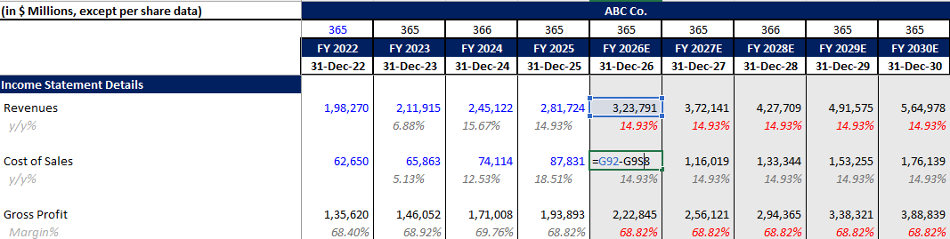 Forecast cost of goods sold (cogs) in excel
