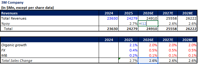 3m company yoy growth calculation