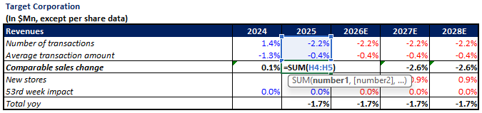 target corporation comparable sales growth