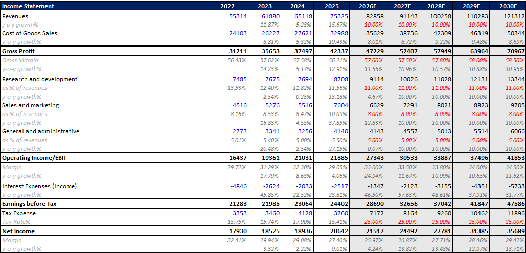 income statement