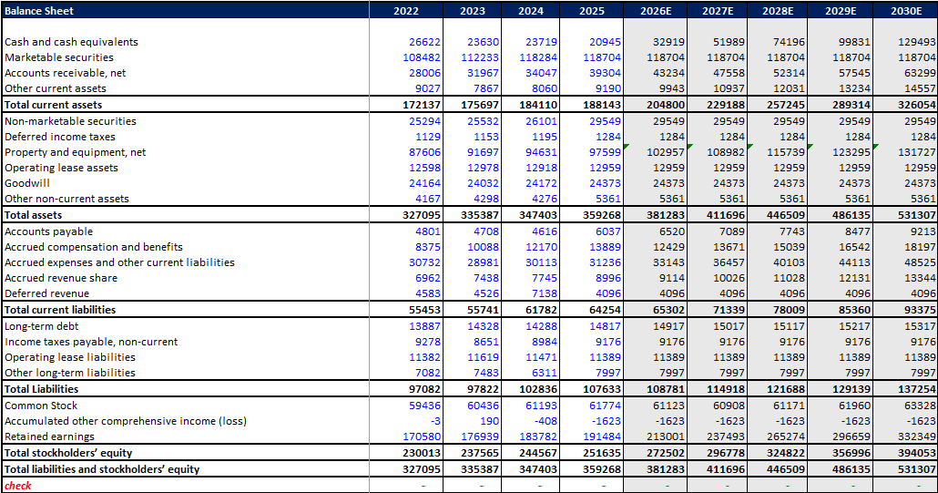 balance sheet