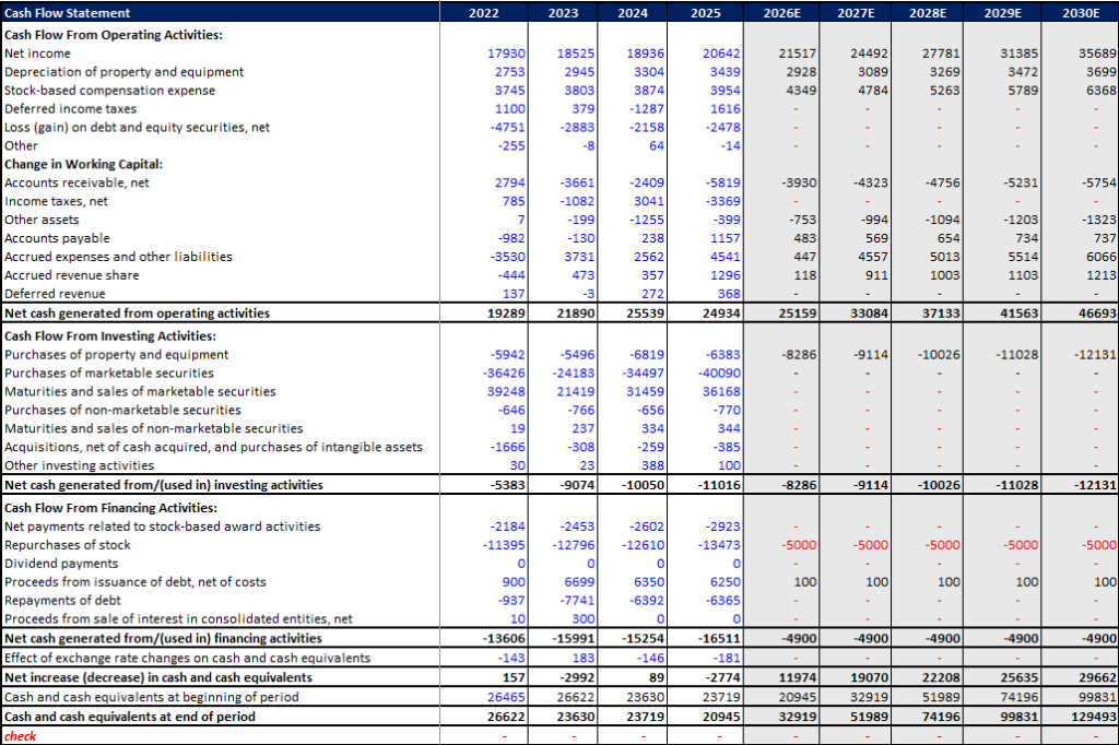 cash flow statement