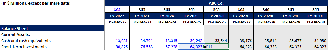 Short-Term Investments forecasting