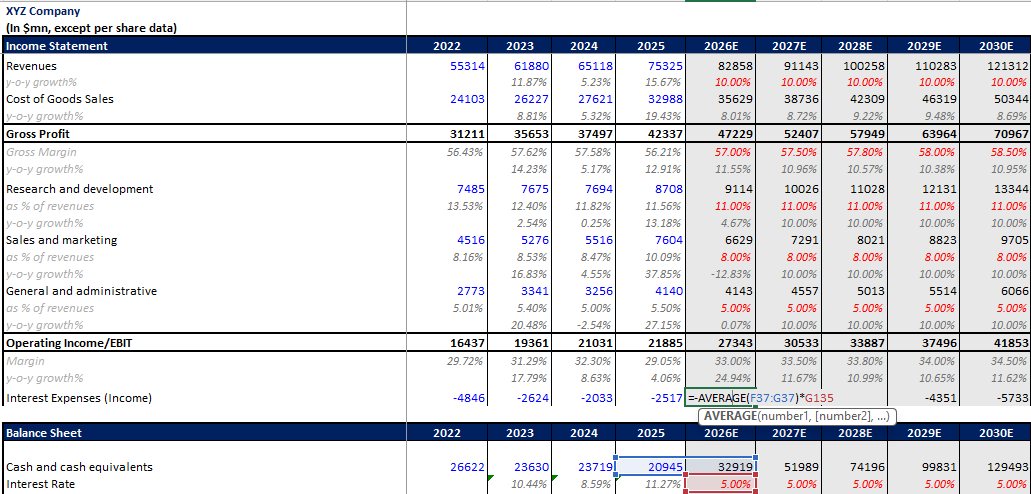interest income forecasting