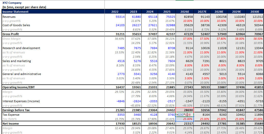 taxes forecasting