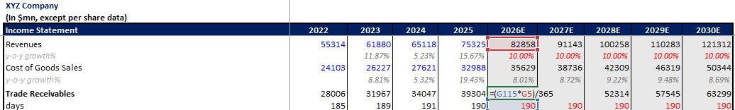 accounts receivable forecasting
