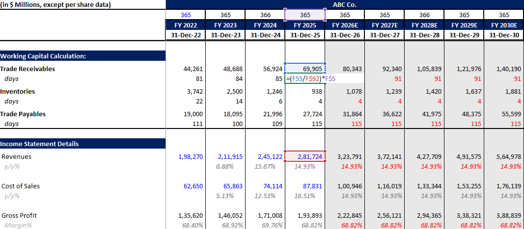 Calculating DSO days in financial model
