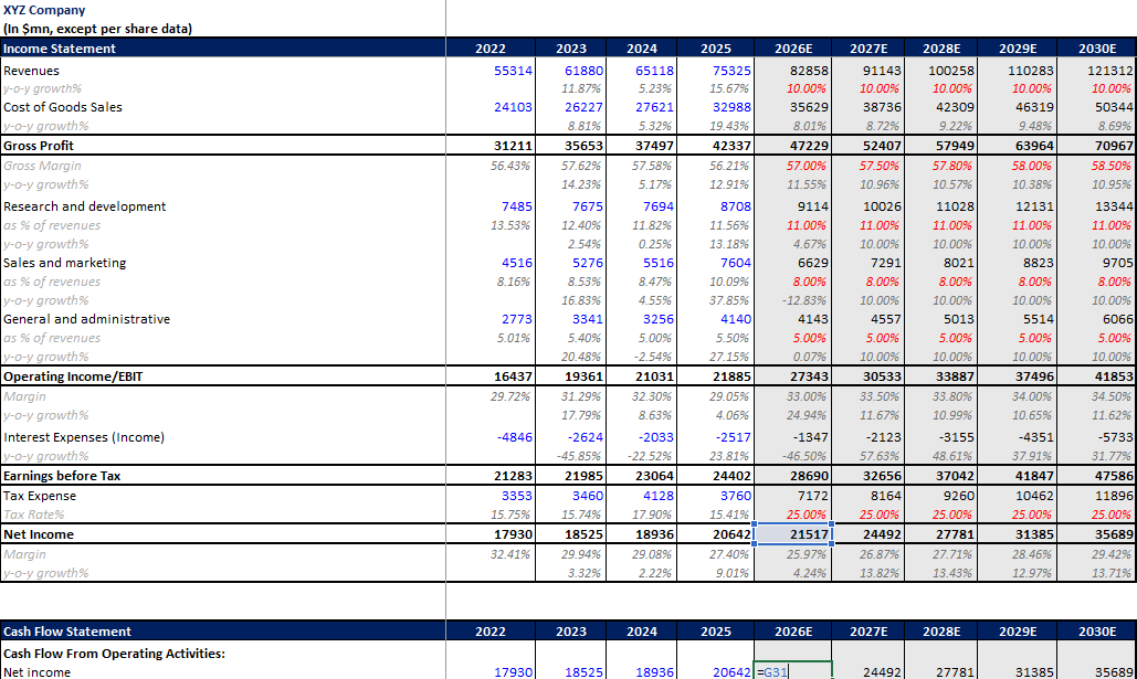net income linkage to cash flow
