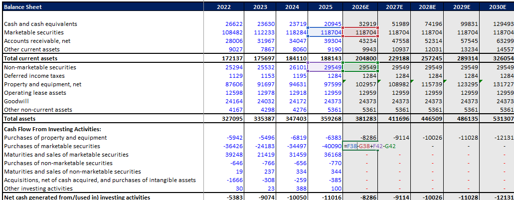 marketable securities linked to investing activities