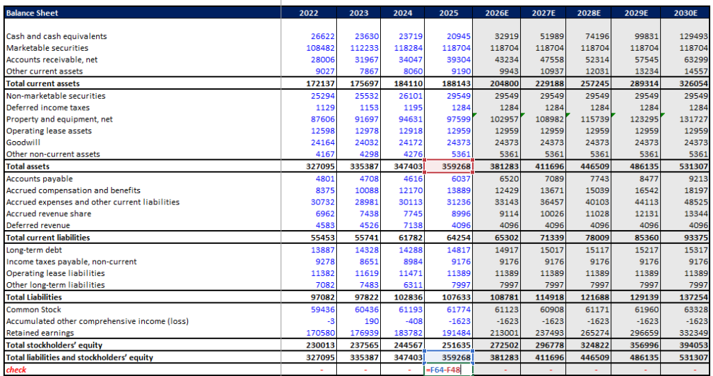 balance sheet sanity check