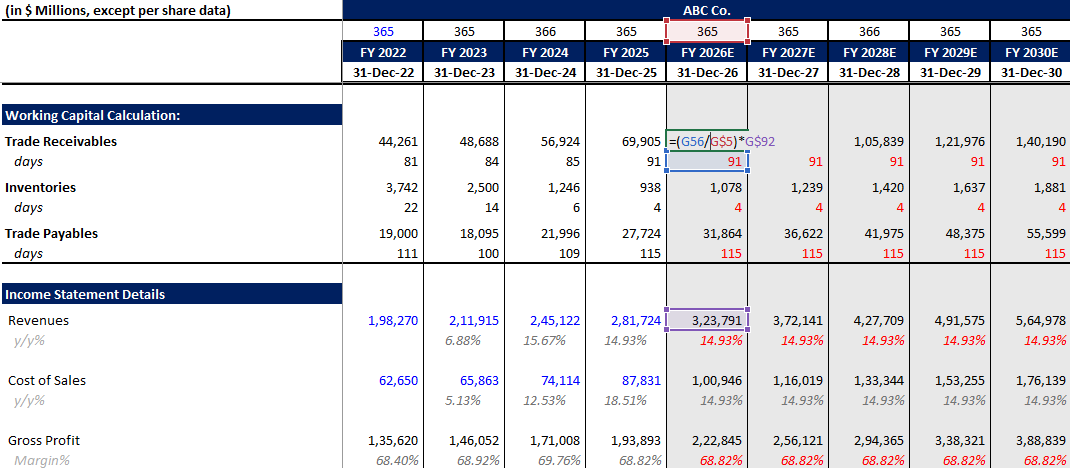 Forecasting accounts receivable using DSO days