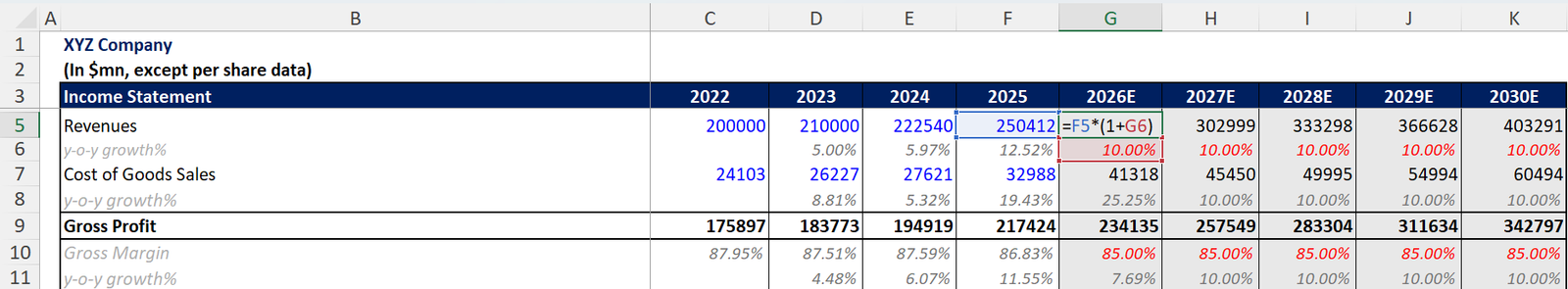 revenue forecasting on yoy growth basis