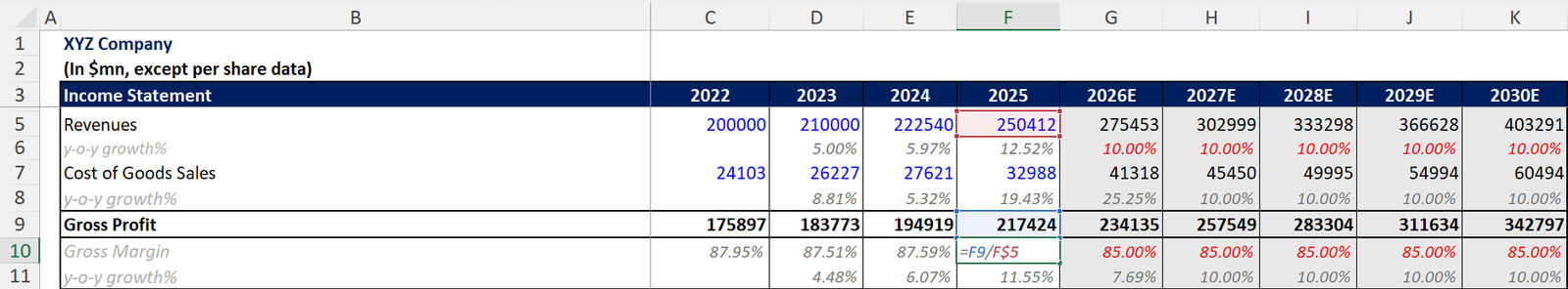 gross margin calculation