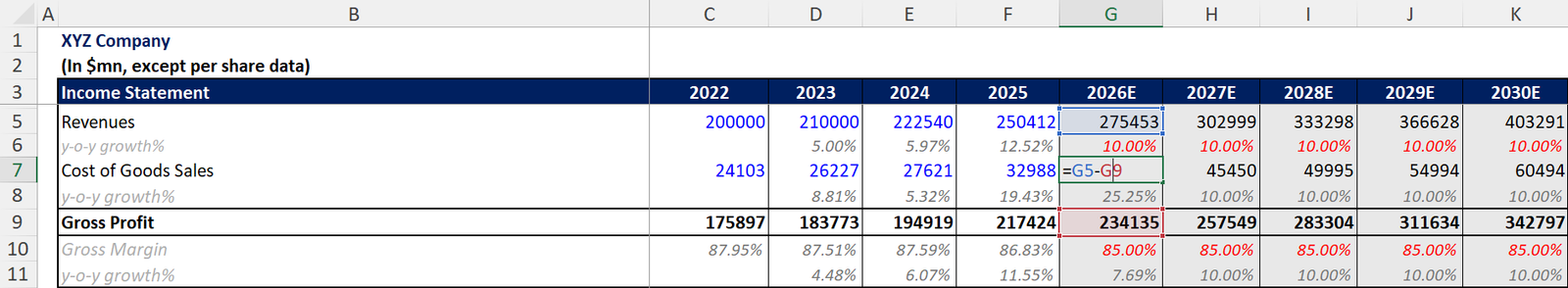 Cost of Goods Sold (COGS) forecasting