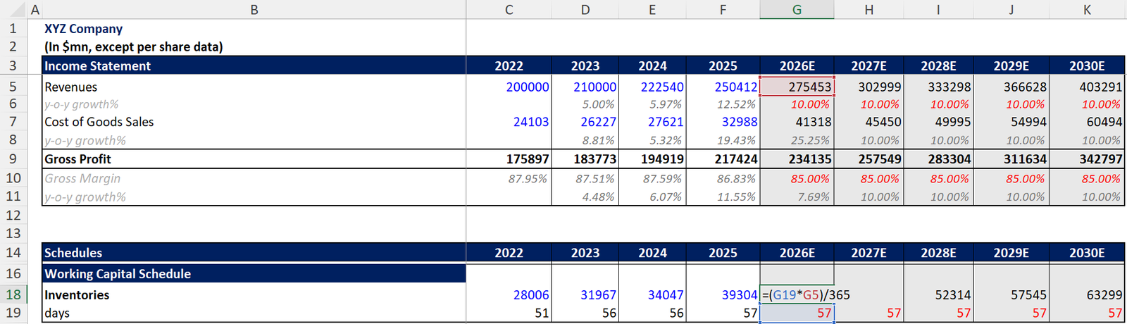 Inventories forecasting