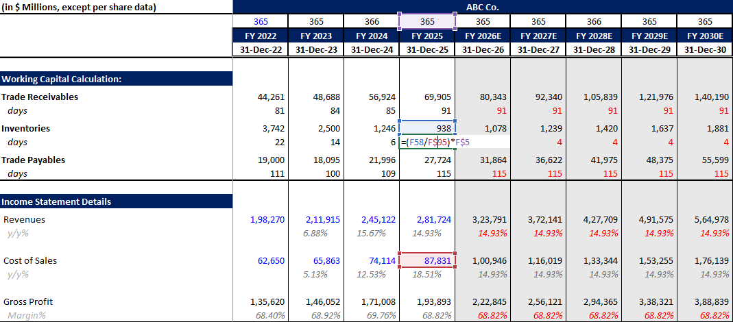 Calculating DIO days in financial model