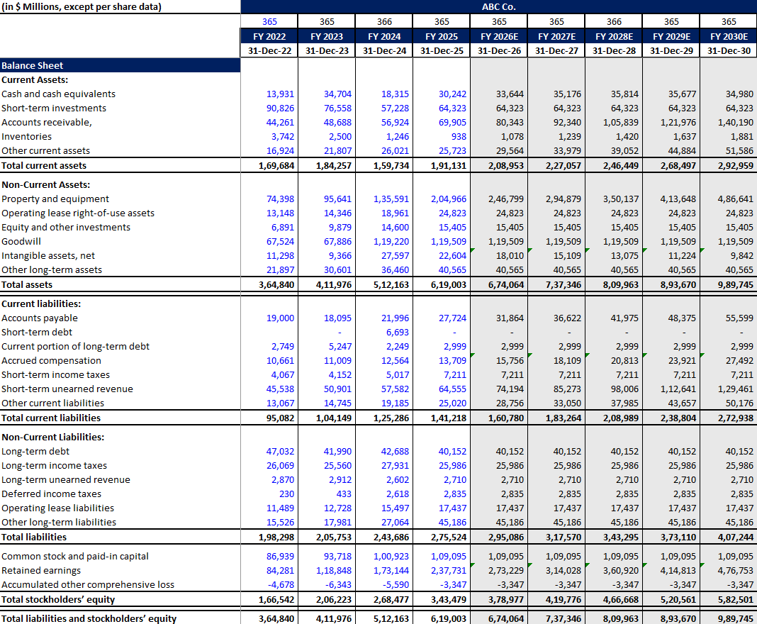 How to forecast a balance sheet in excel using case study